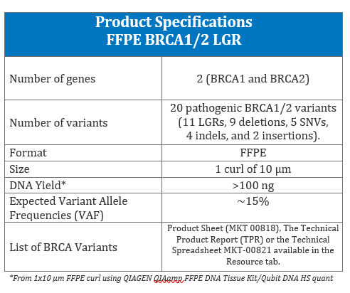 Seraseq® FFPE BRCA 1/2 LGR Reference Material (NEW)